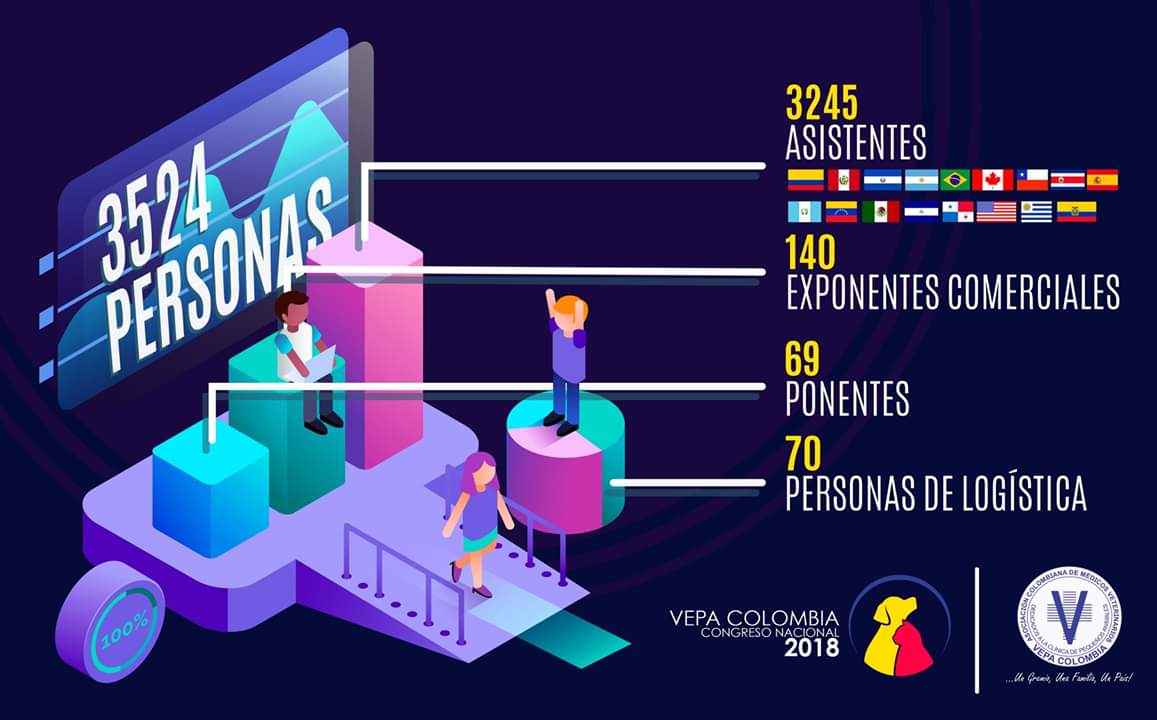  Resumen Congreso Nacional VEPA Colombia 2018